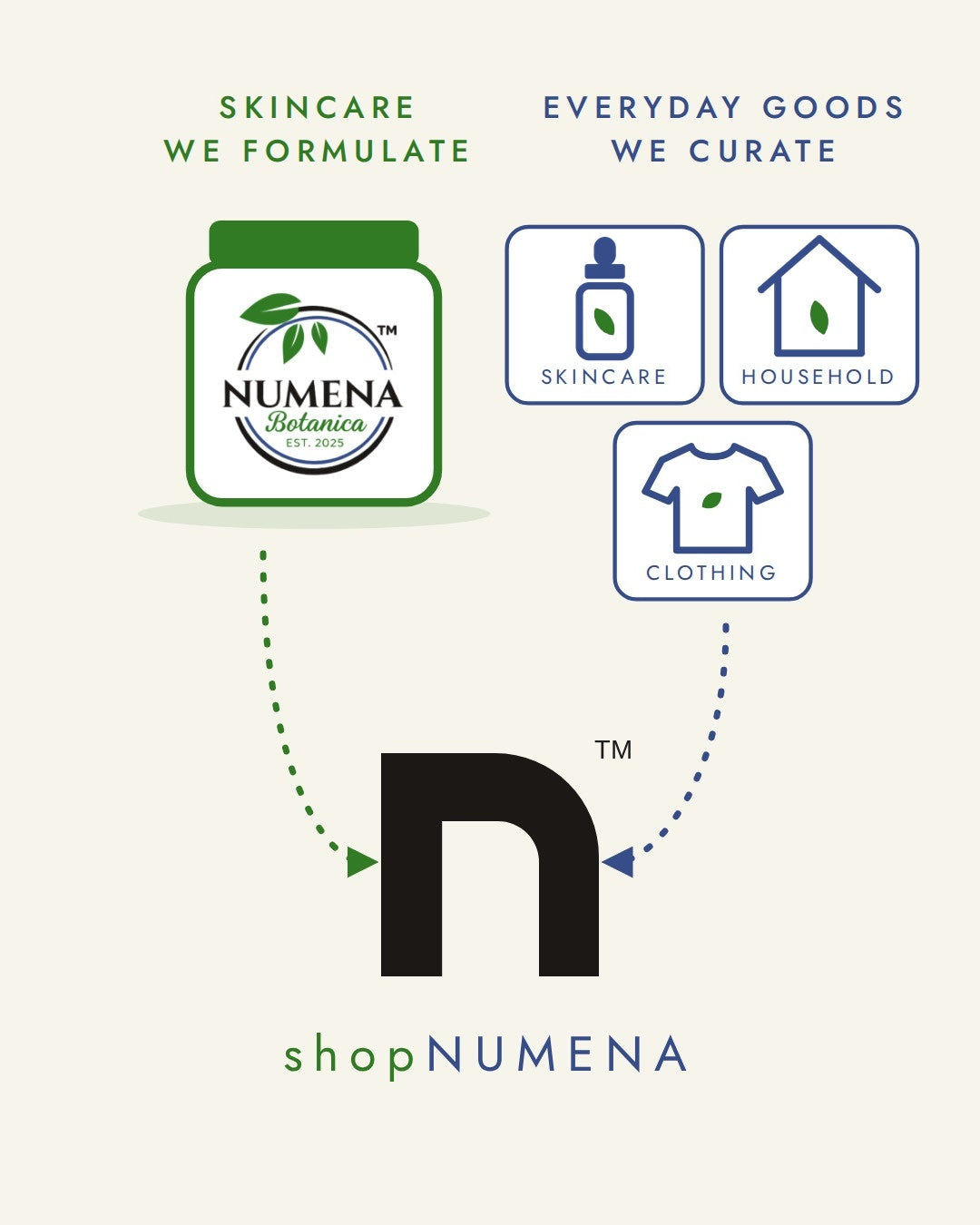 shopNUMENA Flow